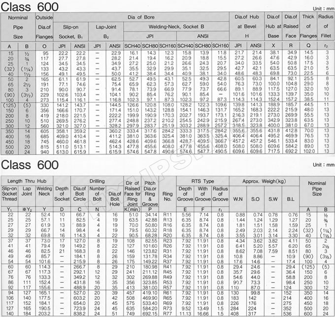 KOREAN ANSI B16.5 CLASS 600 FLANGE SPECIFICATION, JINAN HYUPSHIN FLANGES CO., LTD